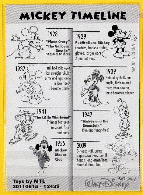 Top 198 + Mickey mouse animation history - Lifewithvernonhoward.com