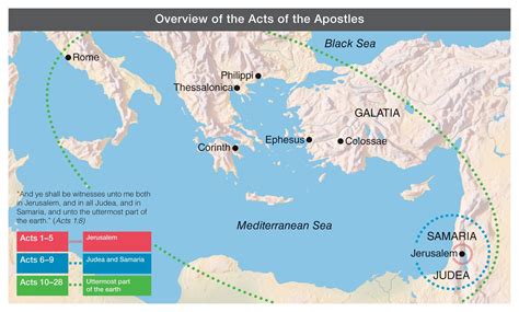 Overview of the Acts of the Apostles