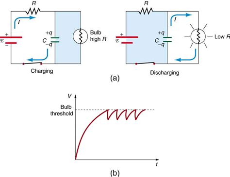 4.11 DC Circuits Containing Resistors and Capacitors – Douglas College ...