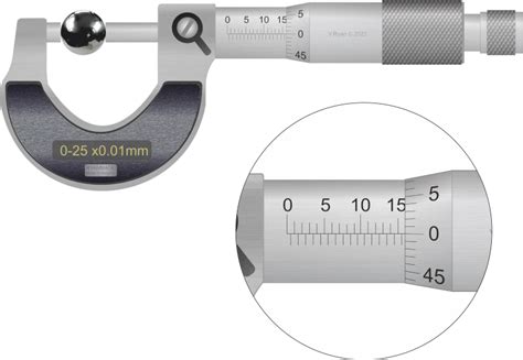 The Micrometer