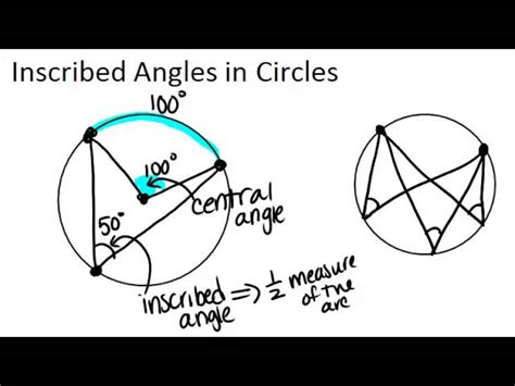 Inscribed And Central Angles - Lessons - Blendspace