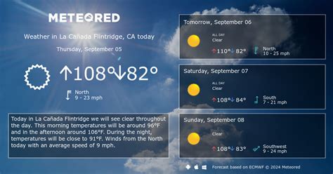 La Cañada Flintridge, CA Weather 14 days - Meteored