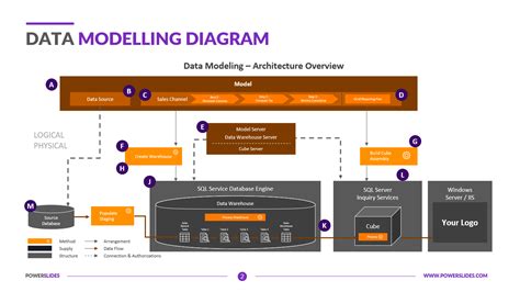 Data Model Diagram | Download 6+ Editable Data Model Slides