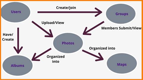 What Is Flickr? And How this Work? A Brief Introductory Guide to Beginner's