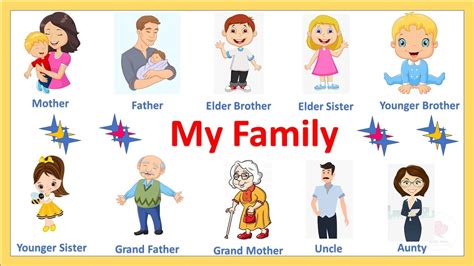 Learn My Family Members in English for kids and children | Happy ...