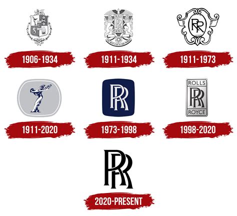 Rolls-Royce Logo, symbol, meaning, history, PNG, brand