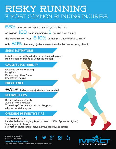 7 Most Common Running Injuries - Impact Physical Therapy