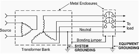 What is grounding and why do we ground the system and equipment?