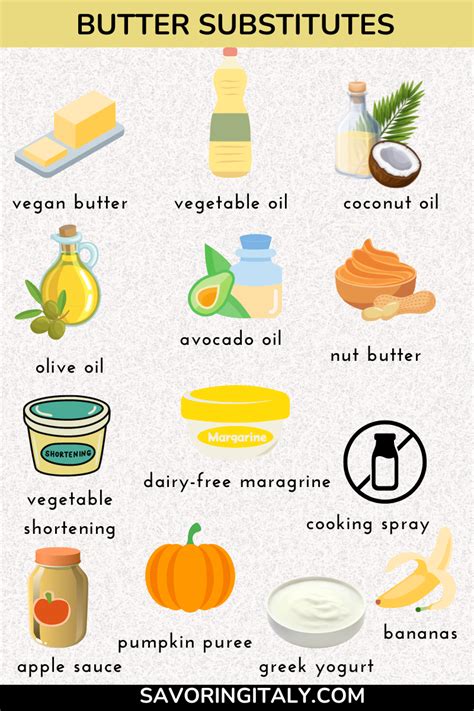 13 Best Butter Substitutes (Dairy-Free)