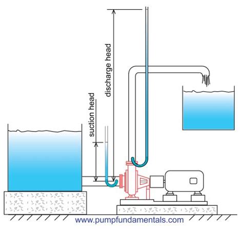 HOW TO design a pump system