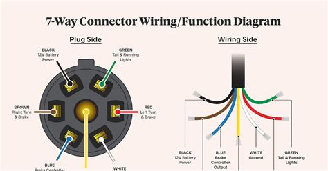 7 Pole Trailer Wiring : How To Wire A Trailer Plug 7 Pin Diagrams Shown ...