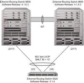 LACP Configuration Examples (Part 2)