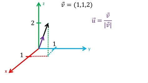 Vector unitario - YouTube