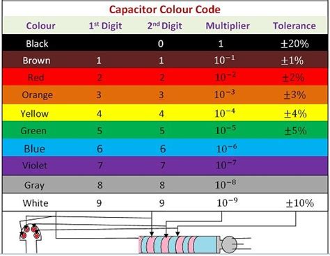 What is Capacitor ? - Fixed, Variable, Ceramic, Mica & Paper Capacitors ...