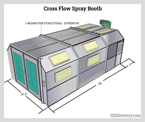 Paint Spray Booths: Construction, Types, Applications, and Benefits