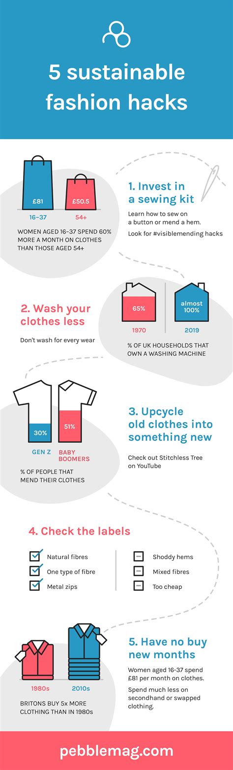 How to create a sustainable fashion wardrobe without spending a fortune ...