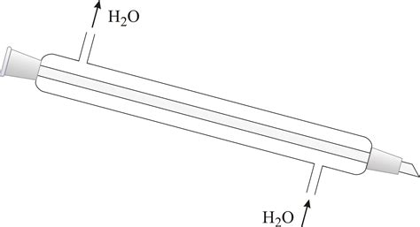 Chemistry Glossary: Search results for 'Liebig condenser'