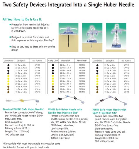 B. Braun 585112 WHIN® Safe Huber Needle with Needle-free Injection Site