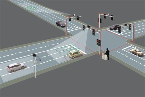 Video Detectors as Loop Replacement | Aldridge Traffic Controllers ...