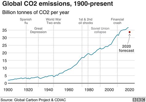 Climate Change 2024 Bbc - Nance Valenka