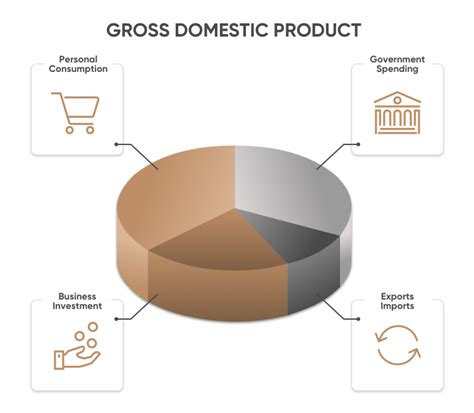 Gdp Adalah Gross Domestic Product Ketahui Komponen Cara Menghitung ...