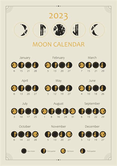 2023 Moon calendar. Astrological calendar design. Moon phase cycle ...