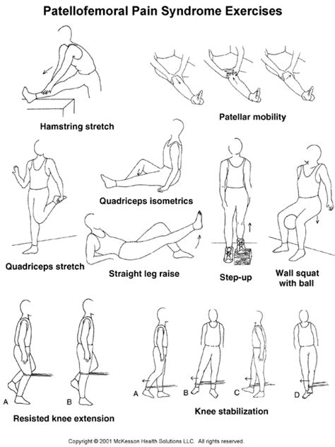 Patellofemoral Pain Syndrome Exercises: Illustration | Sjukgymnastik