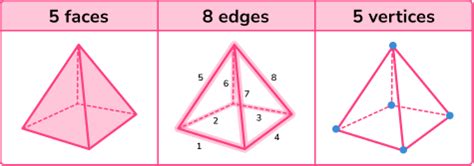 Square Based Pyramid - GCSE Maths - Steps & Examples