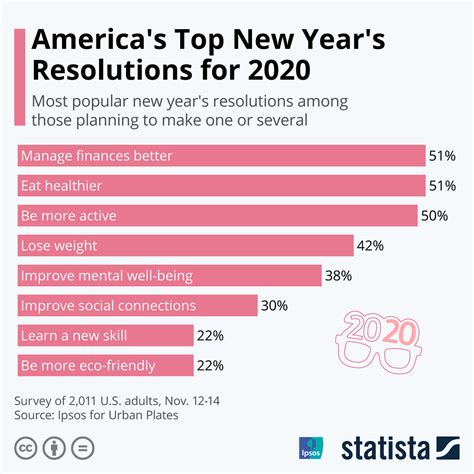 20 New Year's Resolution Ideas to Make 2020 Your Best Year Yet