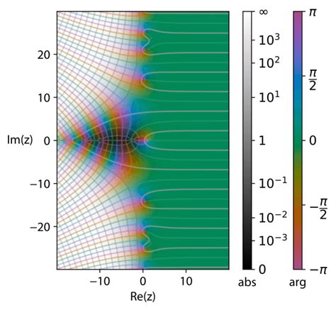 Riemann zeta function - Wikiwand