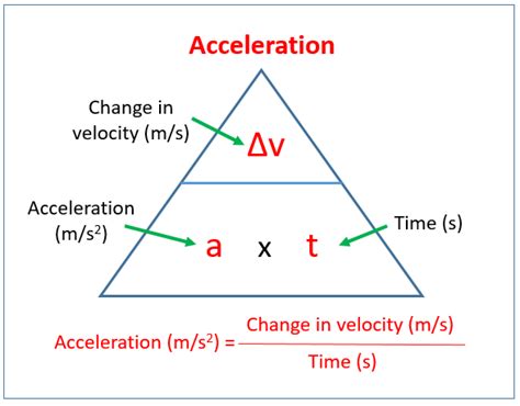 Acceleration And Velocity Formulas