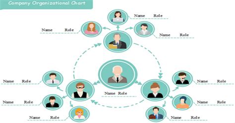 7 Types of Organizational Charts (With Examples) | EdrawMind