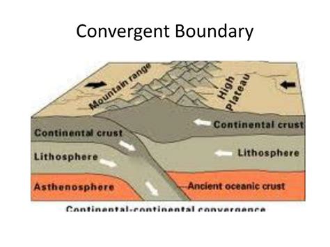 PPT - Convergent Boundary with Subduction PowerPoint Presentation, free ...