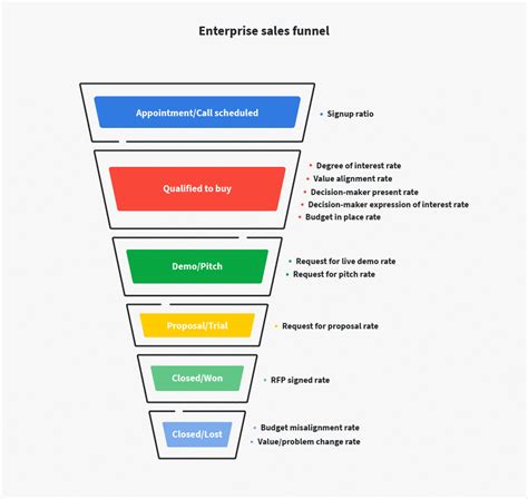 Sales Funnel Templates | Free Sales Funnel | Pipedrive