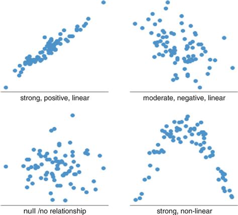 5 A scatter plot with outliers marked in red | Download Scientific Diagram