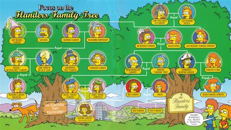 Flanders family - Simpsons Wiki