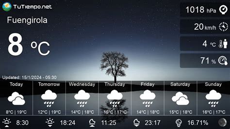 Weather in Fuengirola (Spain) - 15 days