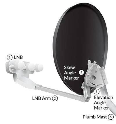 bell satellite dish