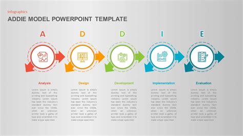 ADDIE Model PowerPoint Template | Slidebazaar.com