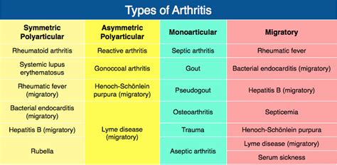 Rosh Review | What causes arthritis, Rheumatoid arthritis, Arthritis ...