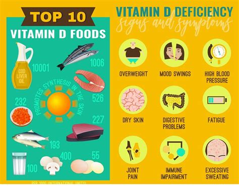 Uv Light Therapy For Vitamin D Deficiency | Shelly Lighting