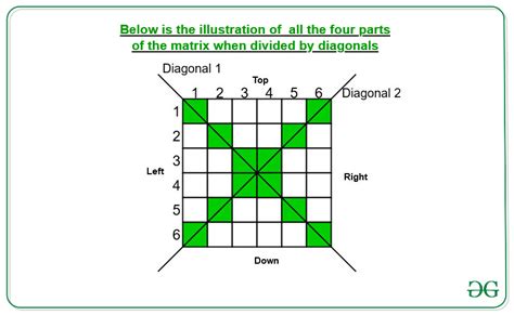 Diagonal Matrix