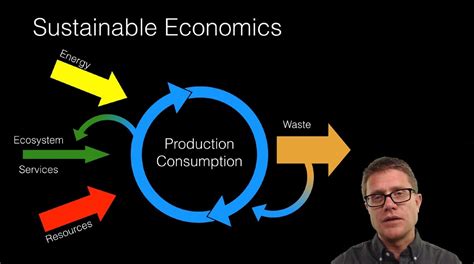 Environmental Economics - YouTube