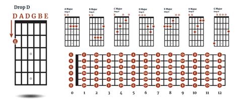 Drop D Tuning For Acoustic Guitar [Learn To Play In Drop D]