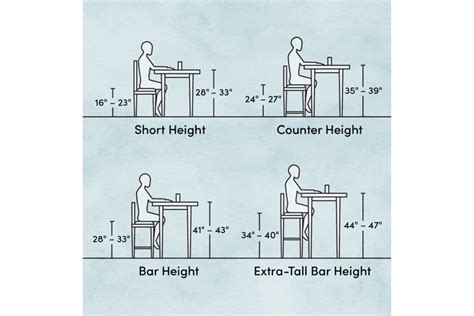 How to Pick the Best Bar Stool Height | Wayfair