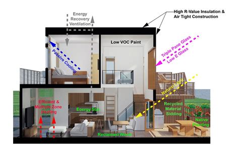 Learn how to build a sustainable home here are 21 Ideas for a ...