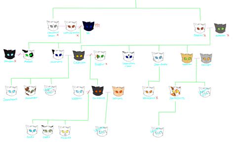 Cloudstar's Family Tree by b-tcheslovecannons on DeviantArt