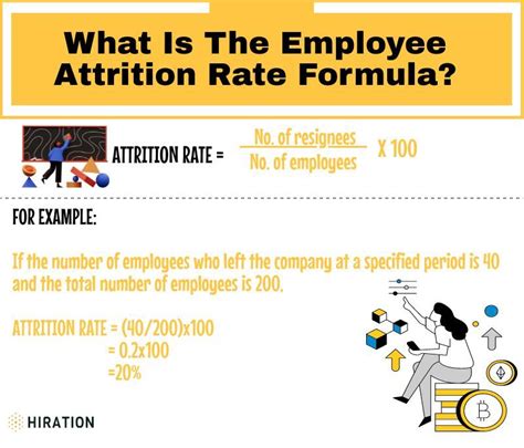 What is Employee Attrition Rate and Why Does It Matter in 2022?