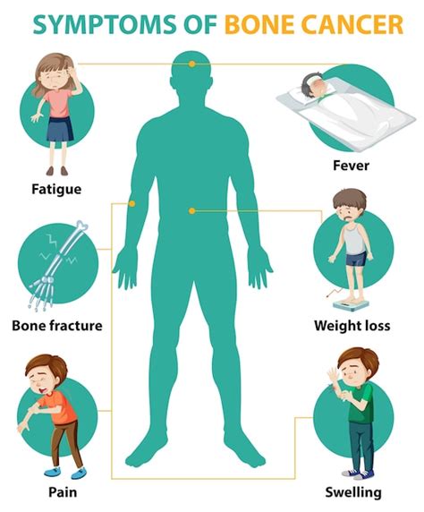 Free Vector | Medical infographic of bone cancer symptoms