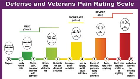 Your Pain on a Scale of 1-10? Check Out a New DOD Way to Evaluate Pain ...